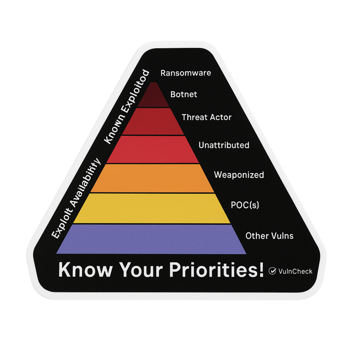 Know Your Priorities Sticker