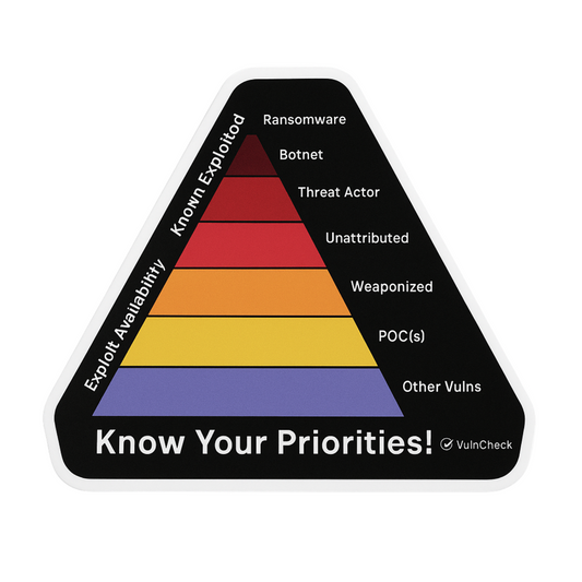 Know Your Priorities Sticker